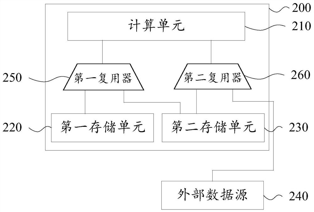 Chip, integrated processing device and method of operation