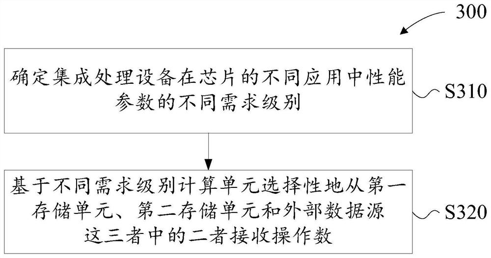 Chip, integrated processing device and method of operation