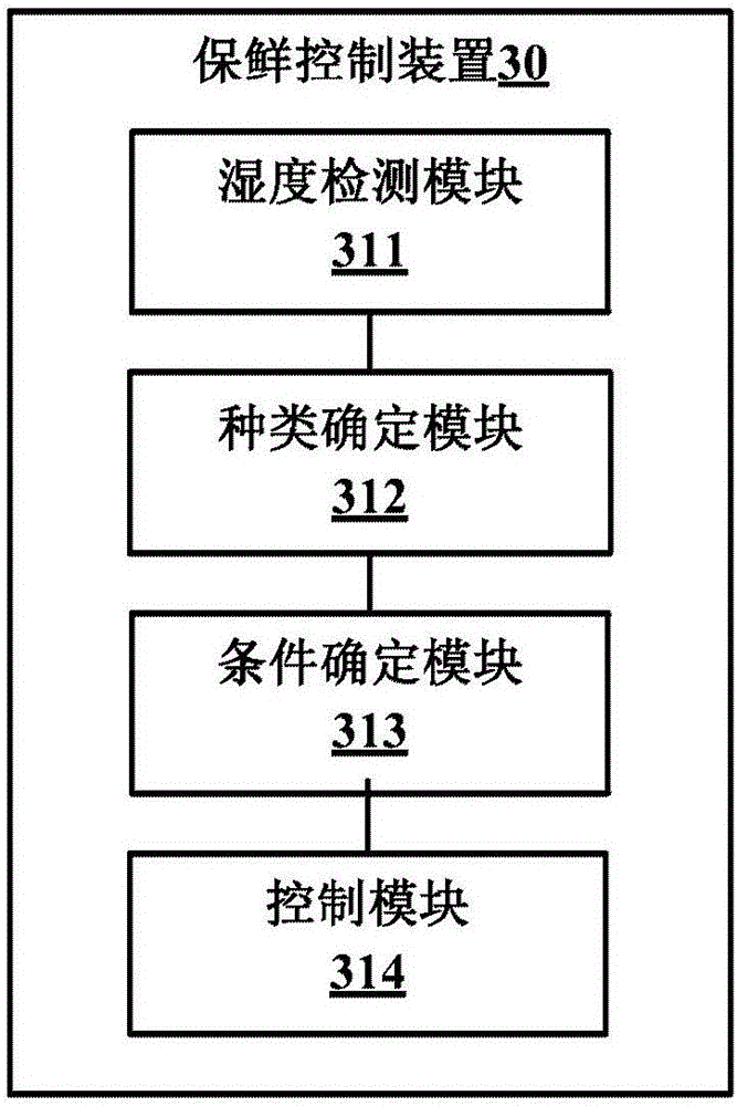 Fresh keeping control method and device of refrigerating equipment