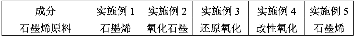 Graphene fabric coating and coating method thereof