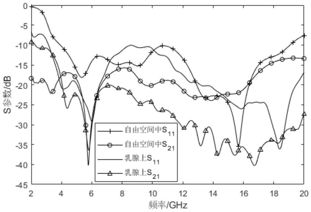 A dual-polarized, ultra-broadband flexible microstrip patch antenna