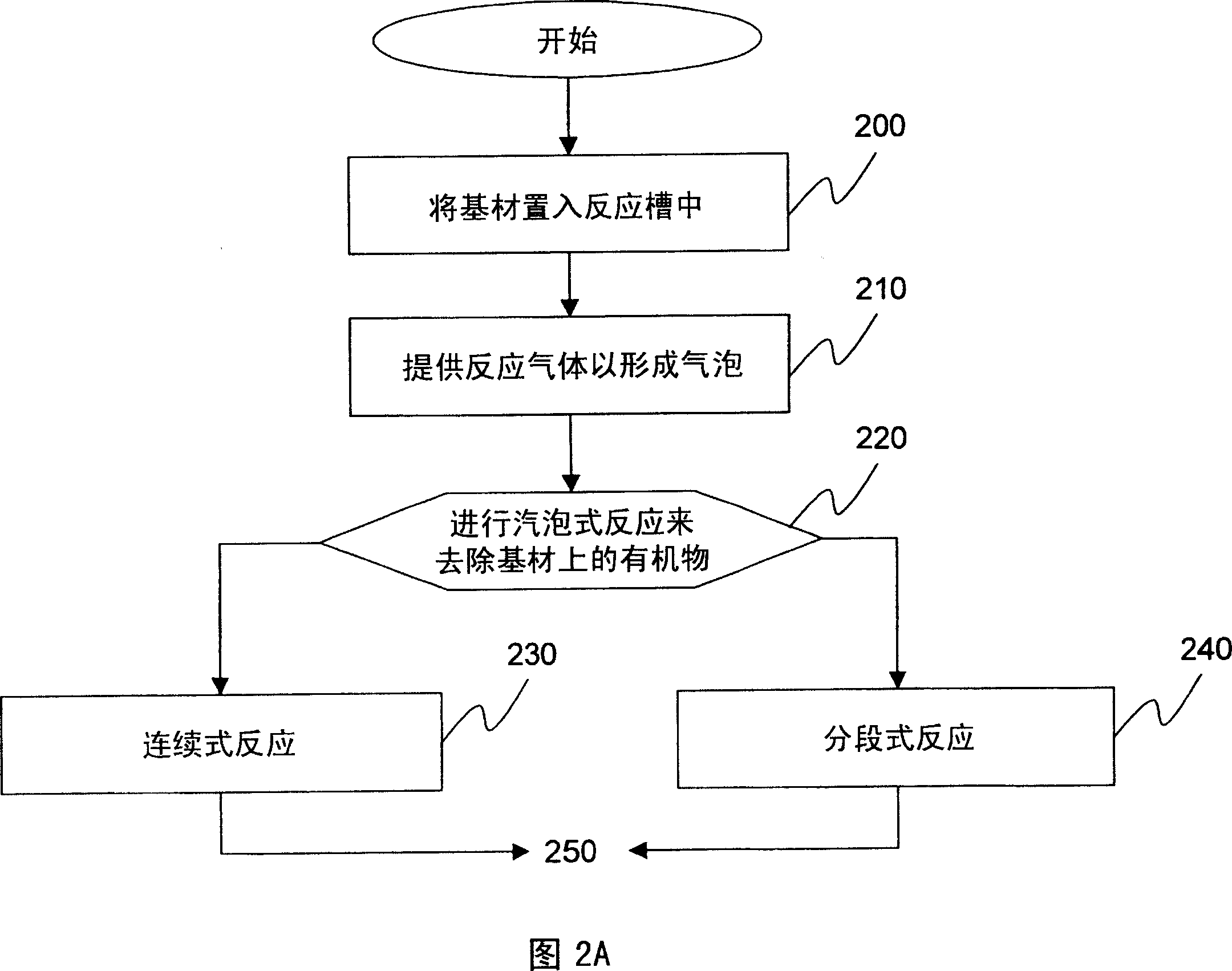 Bubbling reaction cleaning device and method