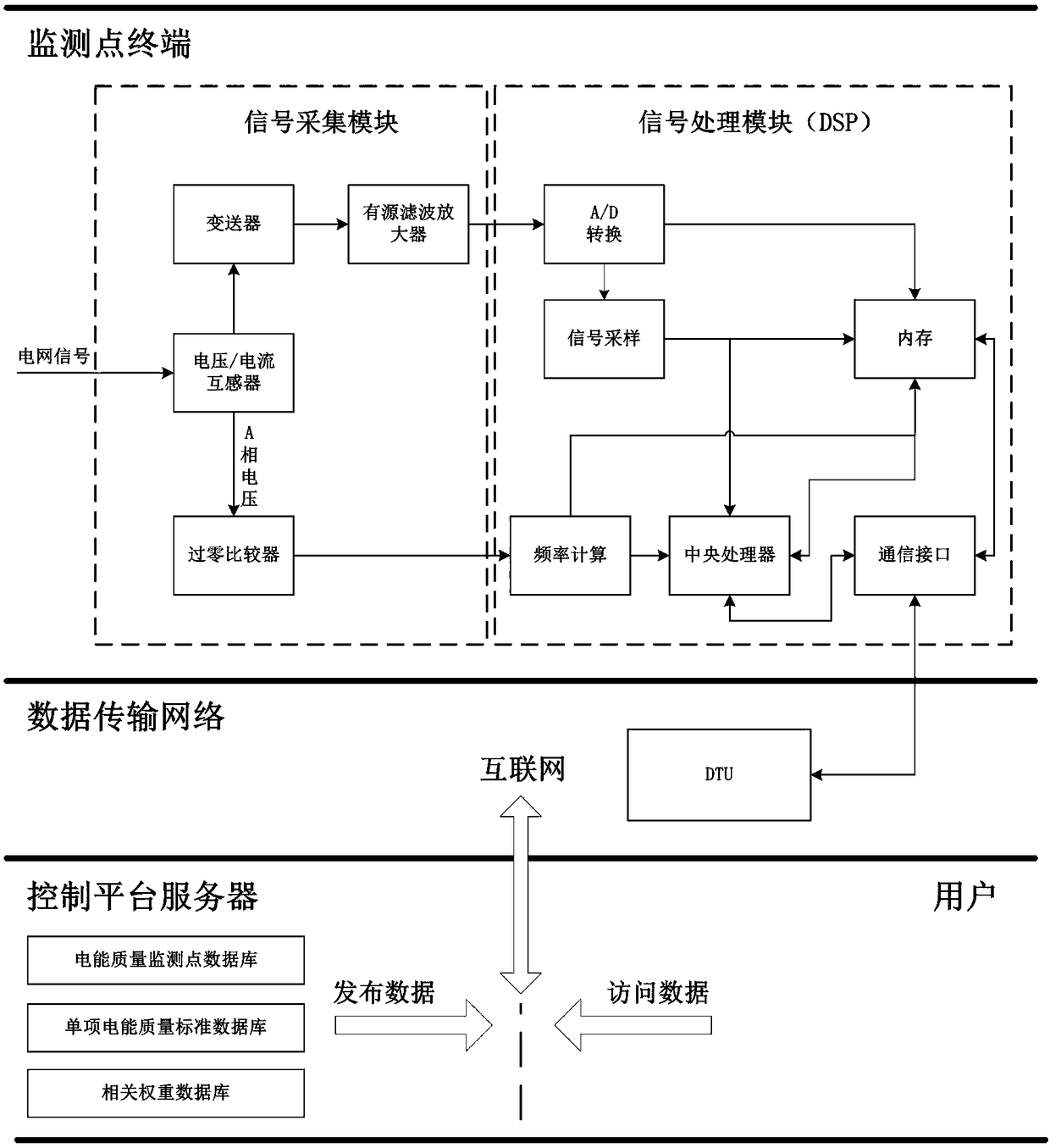 Comprehensive evaluation system and method for user-side power quality
