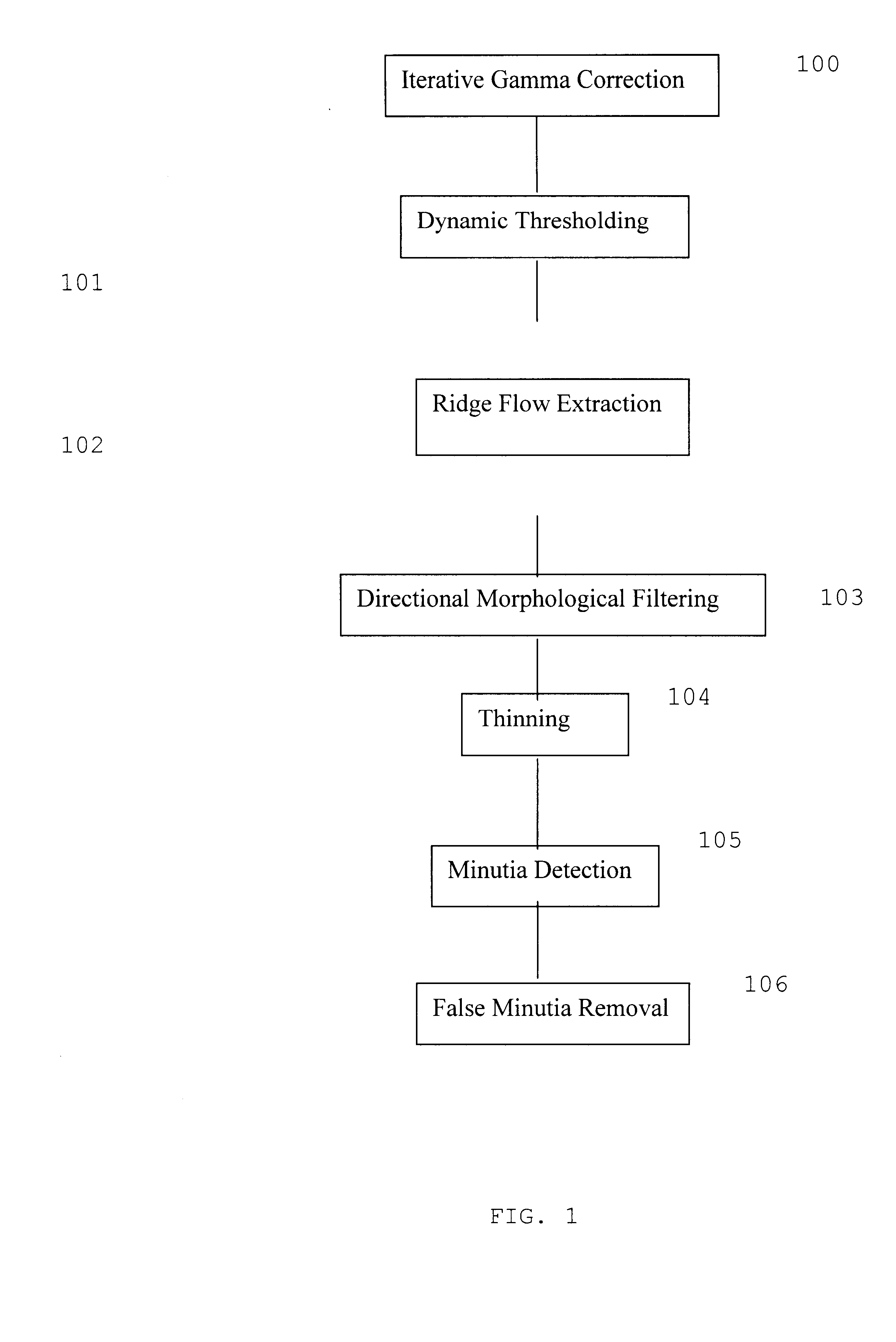 Apparatus and method for fingerprint recognition system