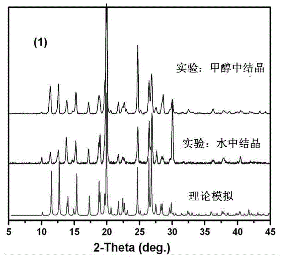 Anti-deliquesce terahertz non-linear optical crystal 4-(4-dimethyl amino styryl)methylpyridine 2-amino-5-toluenesulfonate