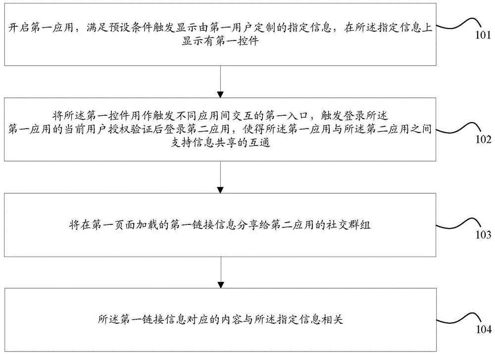 Information processing method and client side