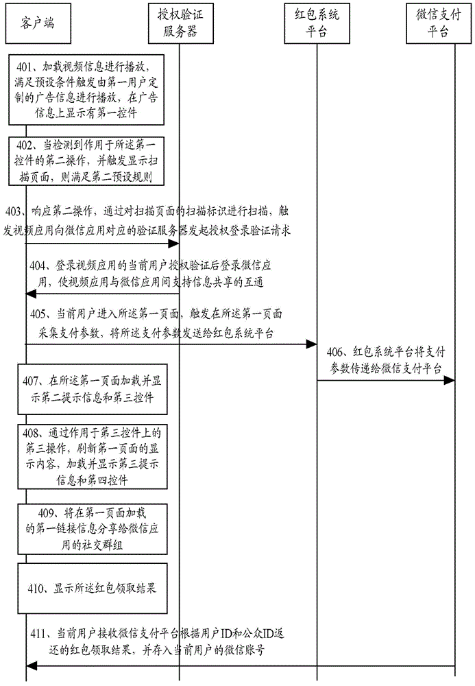 Information processing method and client side