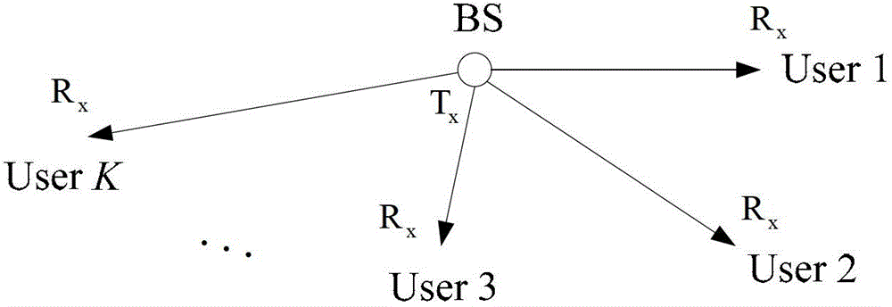 Enhanced block scrambling code division multiple access (BSCDMA) method
