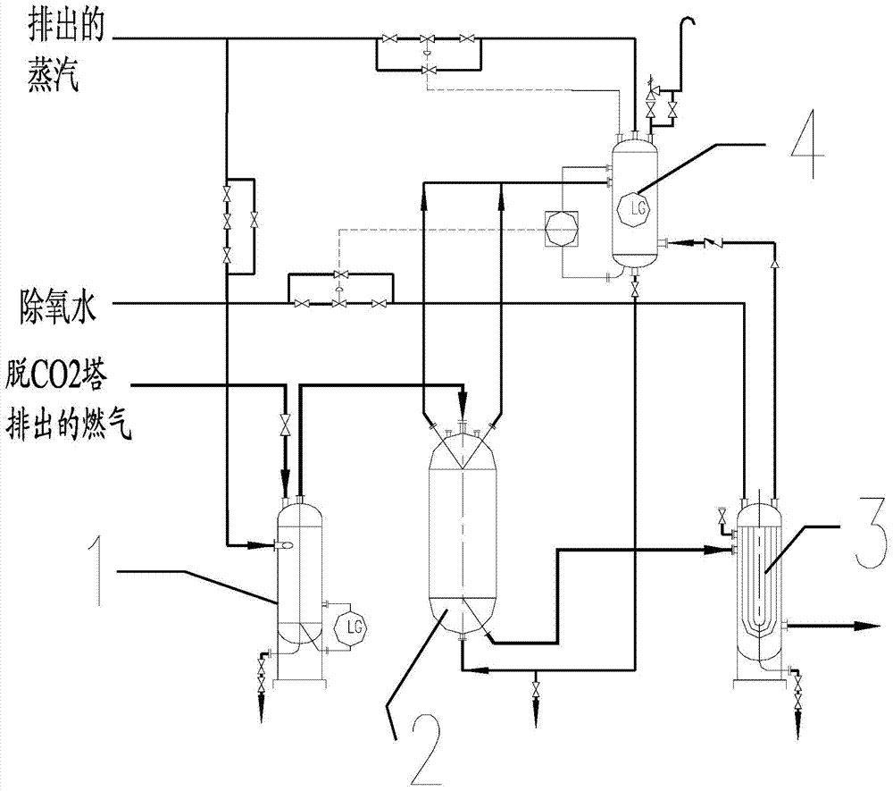 A hydrogenation method and device for waste biomass gas