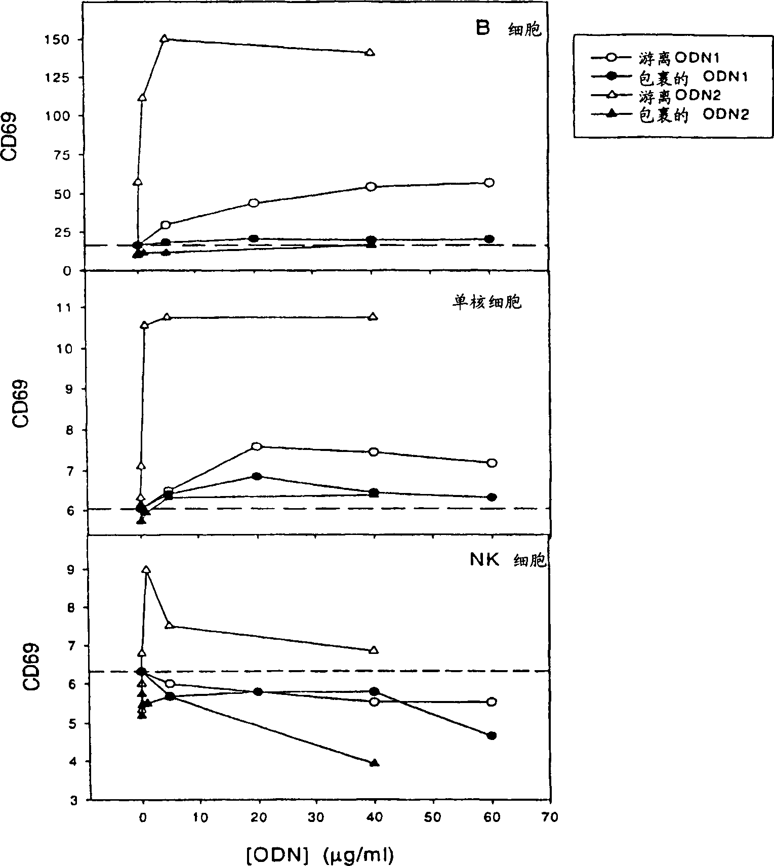 Cancer vaccines and methods of using the same