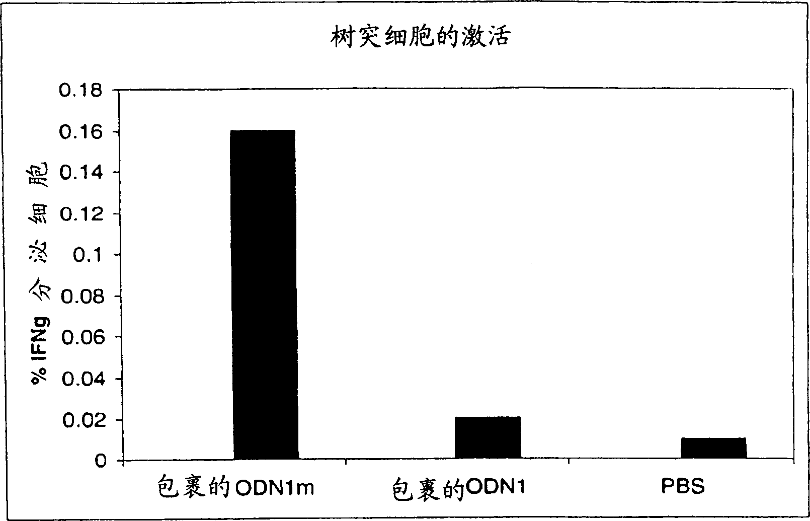 Cancer vaccines and methods of using the same