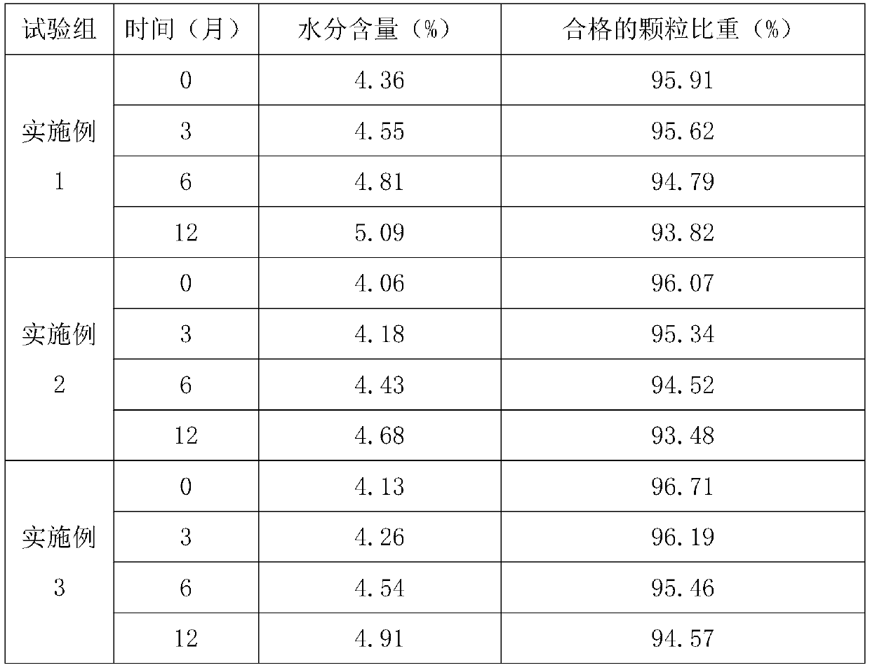 Special biological organic-inorganic fertilizer for citruses, and production method thereof