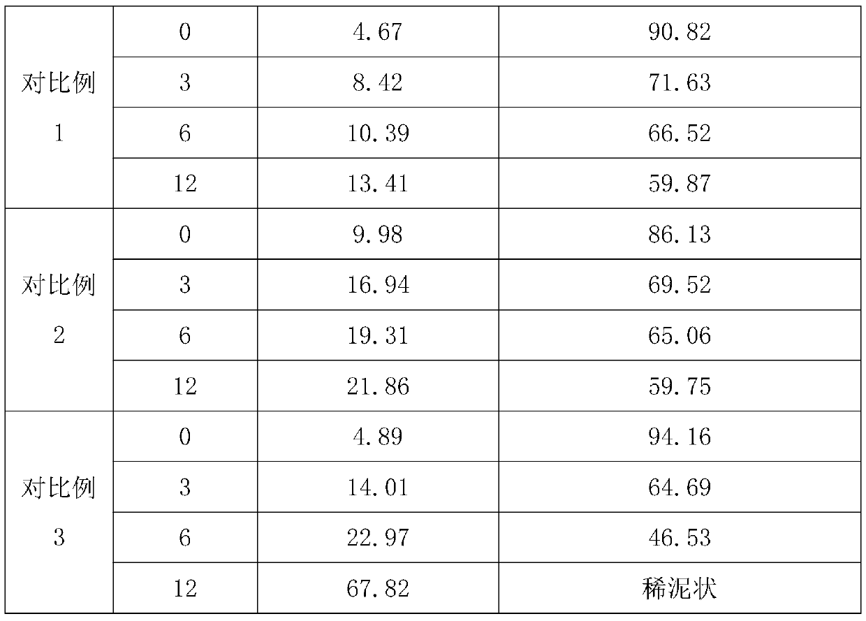 Special biological organic-inorganic fertilizer for citruses, and production method thereof