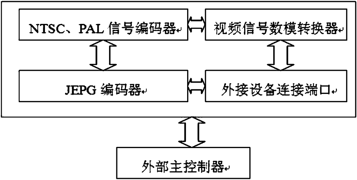 Computer graphic processing method and system apparatus