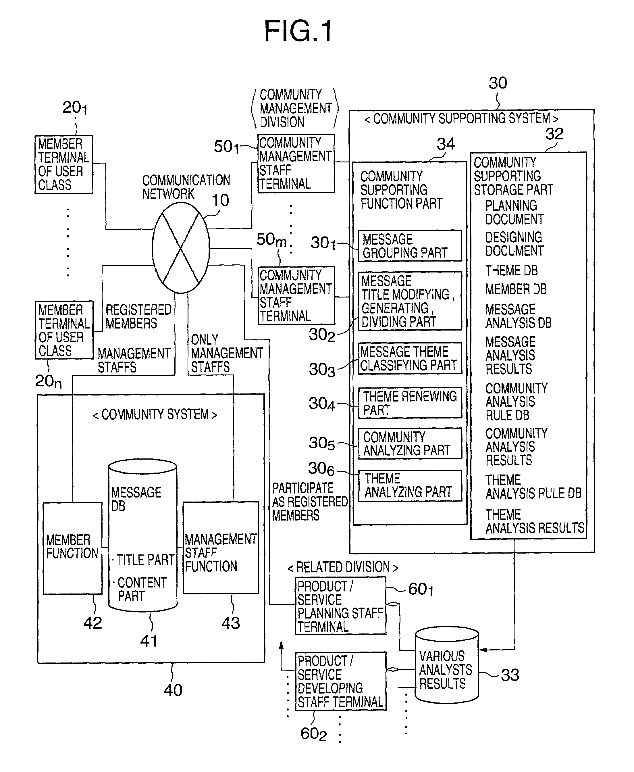 Network community supporting method and system