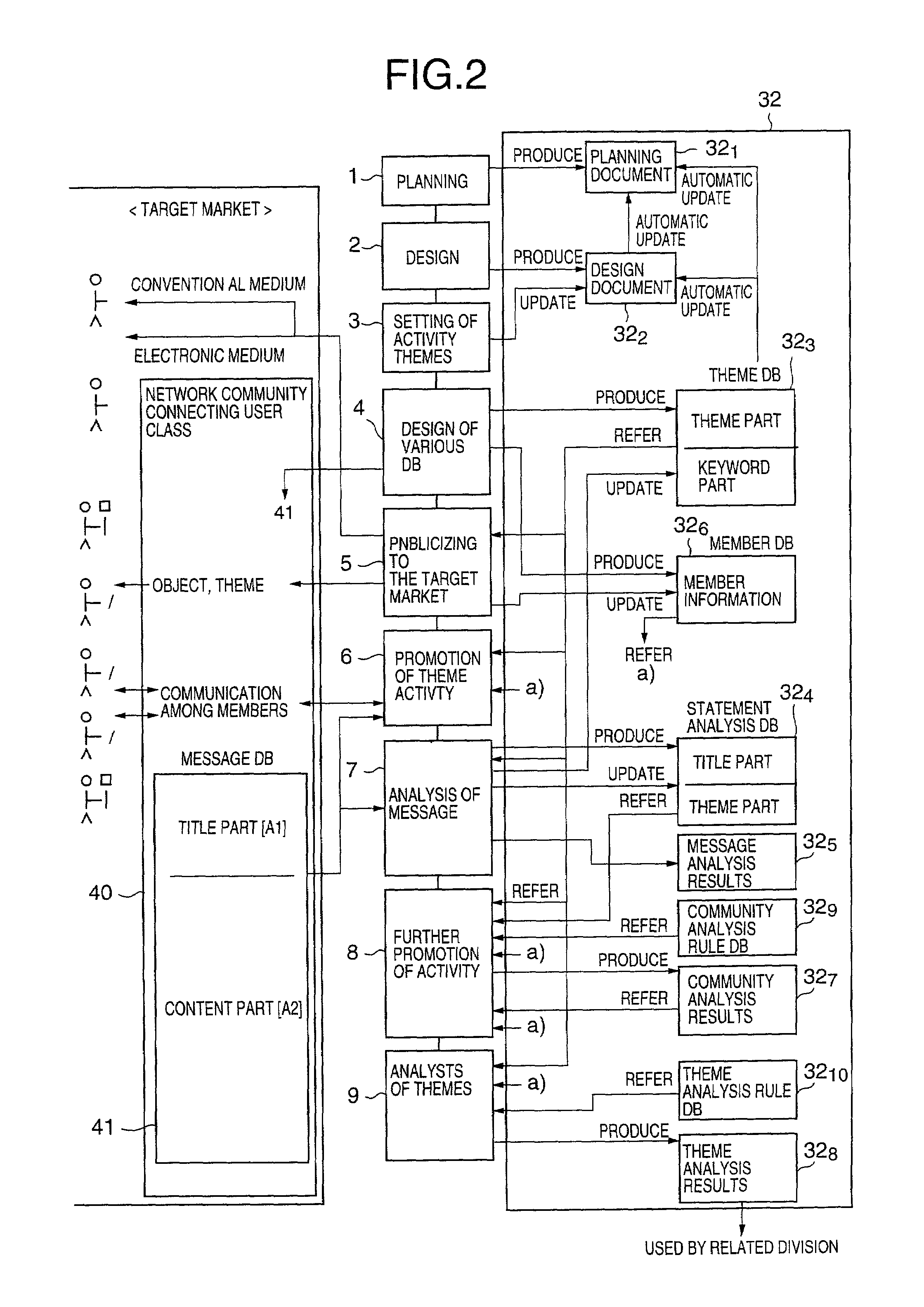 Network community supporting method and system