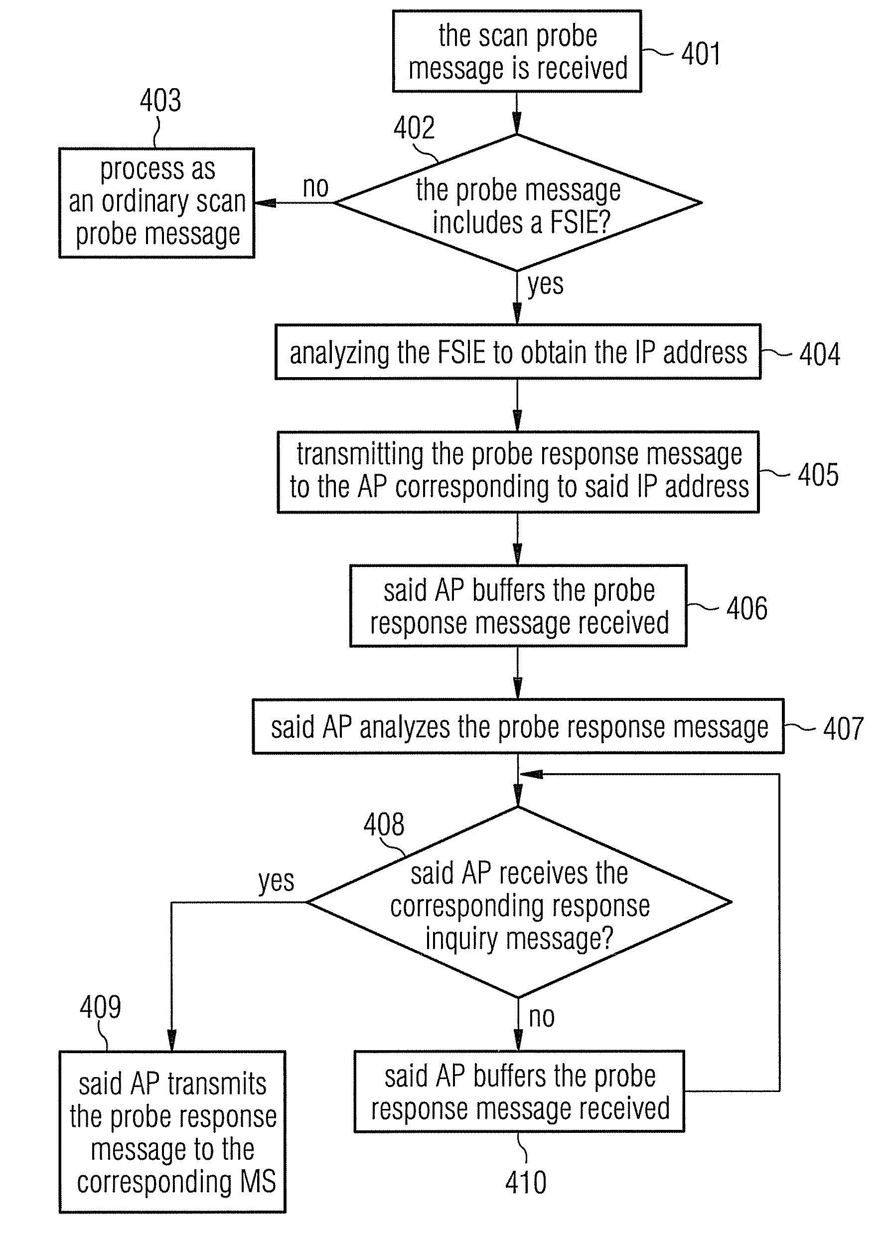 Method and system for scanning in WLAN