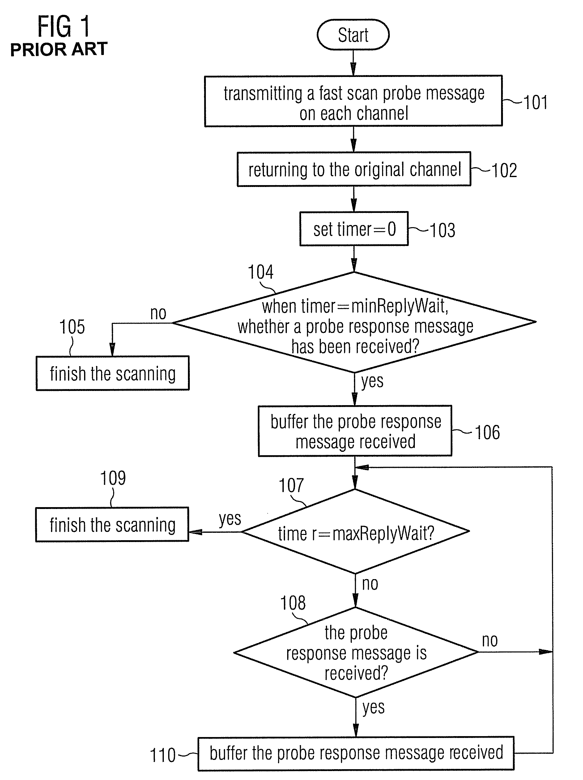 Method and system for scanning in WLAN