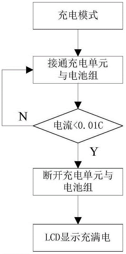 Intelligent charger with diagnostic function and charging method