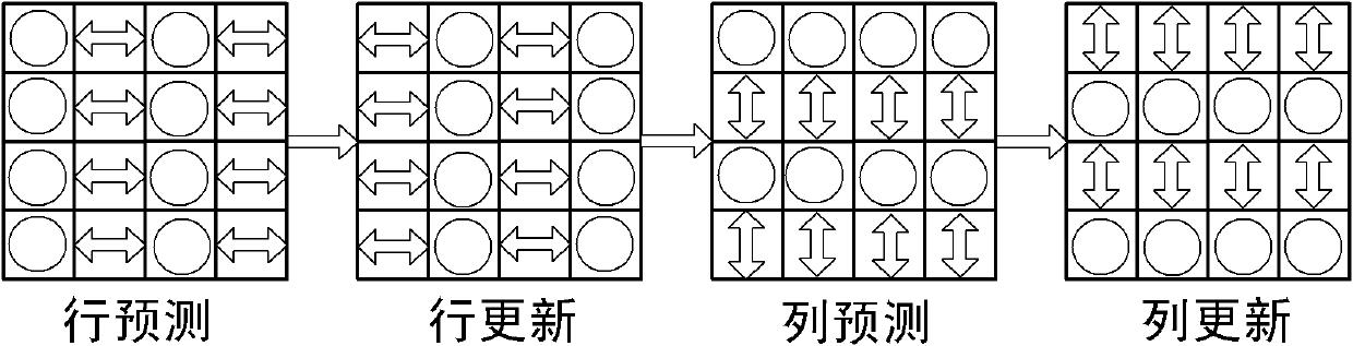 Image compression method and device for real-time code rate pre-distribution