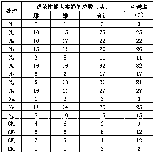 Preparation method of adult bactrocera minax attractant