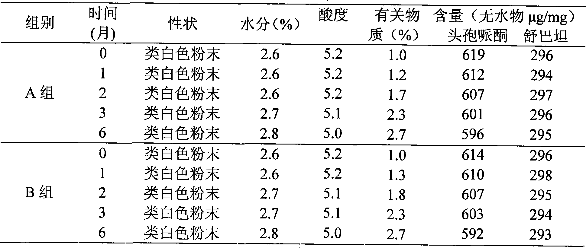 Composition of cefperazone sodium and sulbactam sodium and lysine