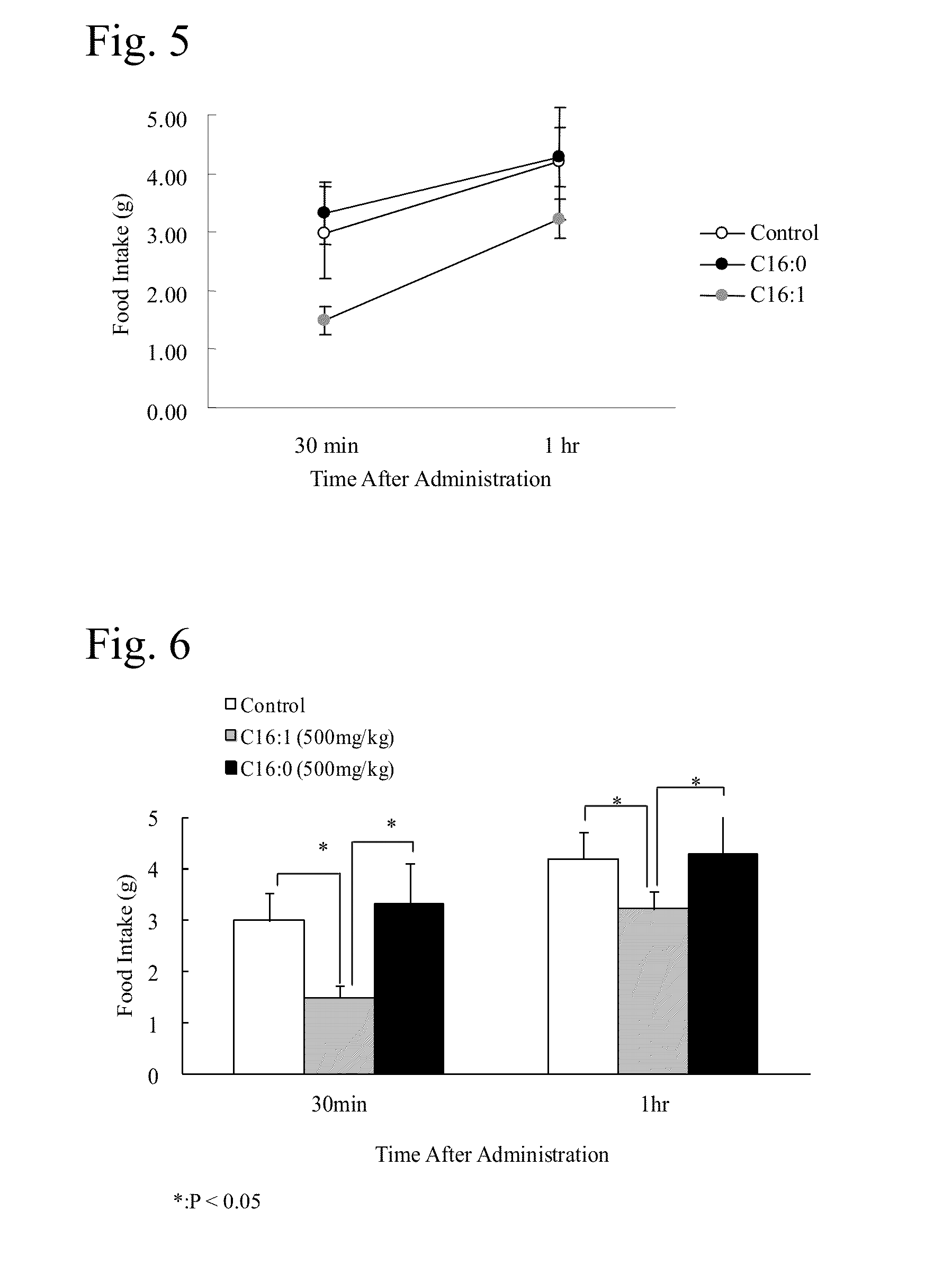 Anorectic agent