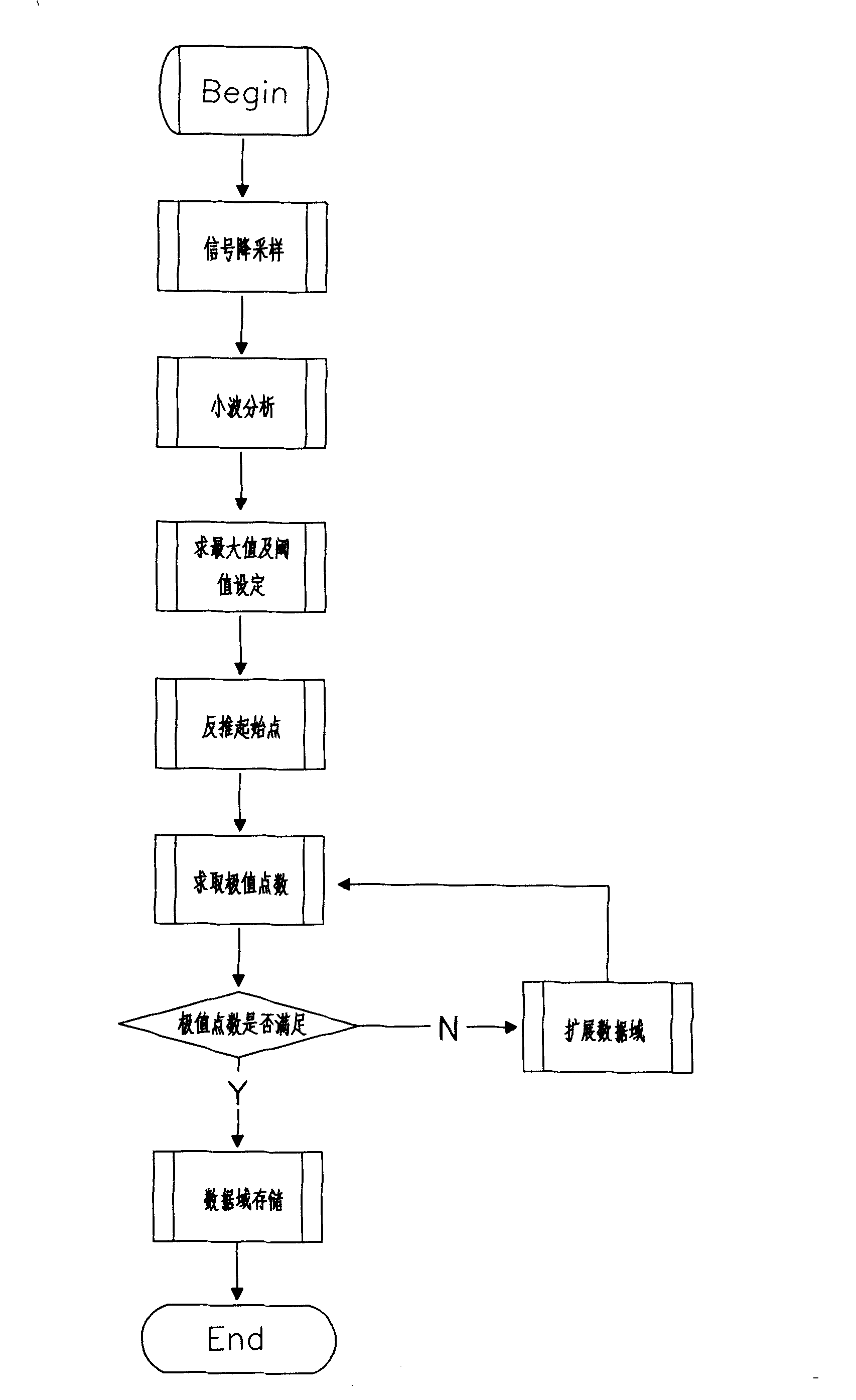 Method for calculating occurrence positions of pre-warning events in external safety pre-warning and positioning system of photoelectric composite cables