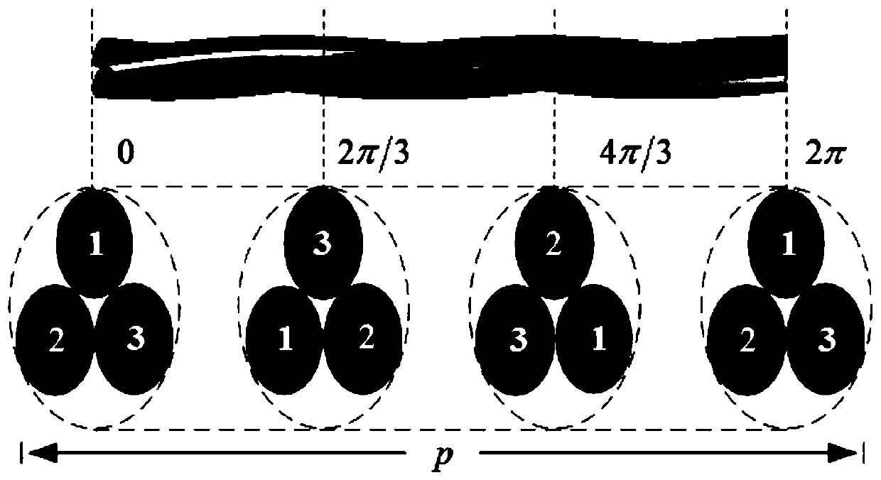 Stranded wire RLCG parameter extraction method based on BAS-BP algorithm