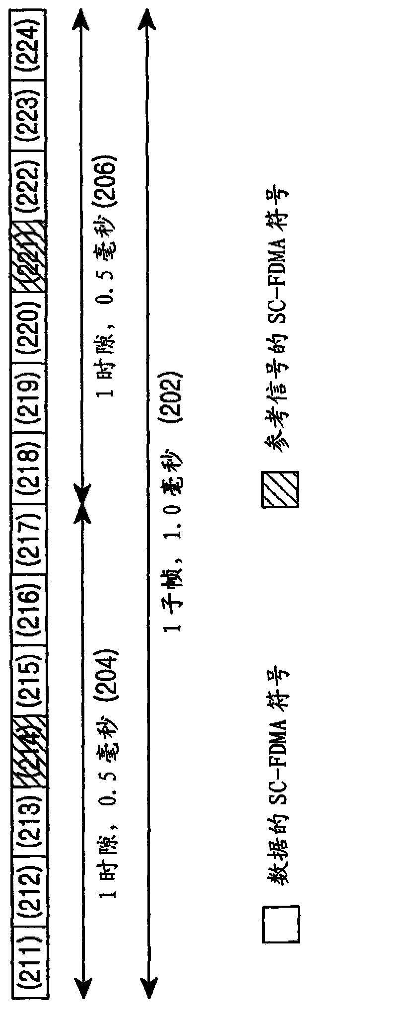 Method and apparatus for interleaving data in mobile communication system