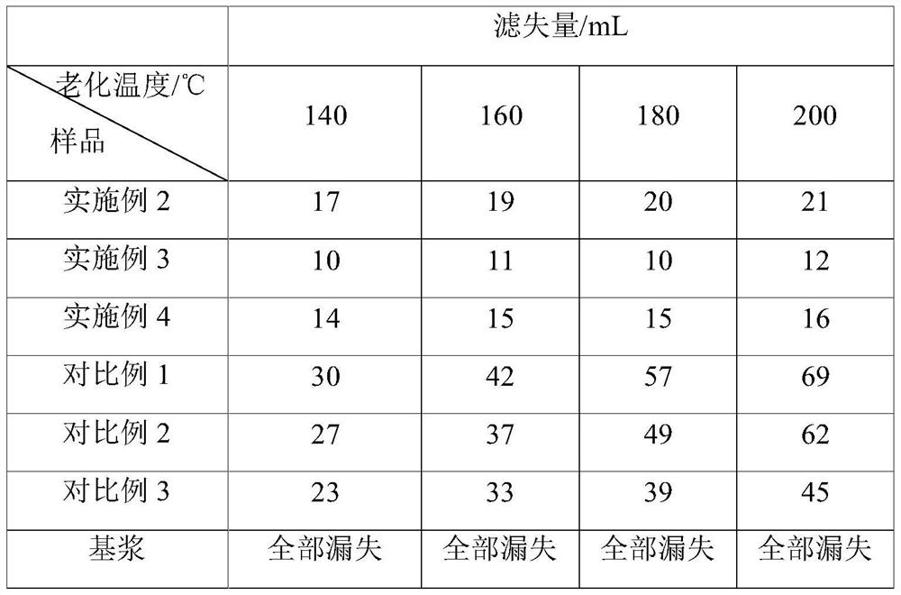 A kind of organic/inorganic composite internally rigid and externally soft gel plugging agent and preparation method thereof