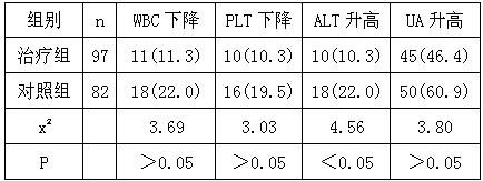 A traditional Chinese medicine pill for the treatment of pulmonary tuberculosis with the combination of traditional Chinese and western medicine