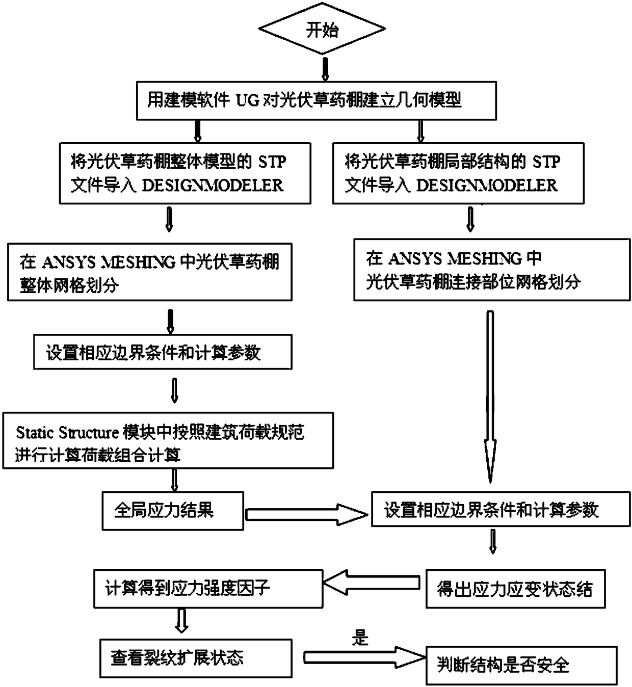 Structure fracture analysis method suitable for photovoltaic herb sheds