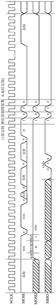 Multi-machine synchronous communication system and method