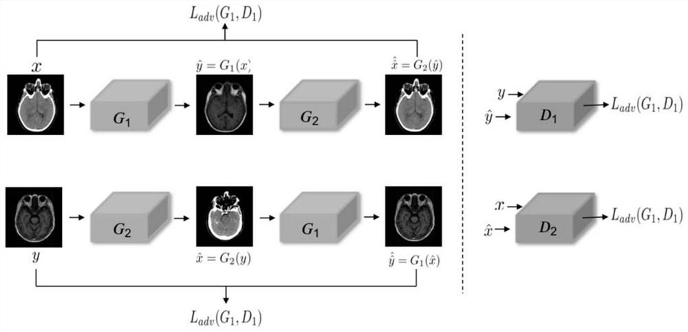 Self-adaptive normalization-based unsupervised attention generation network structure and method