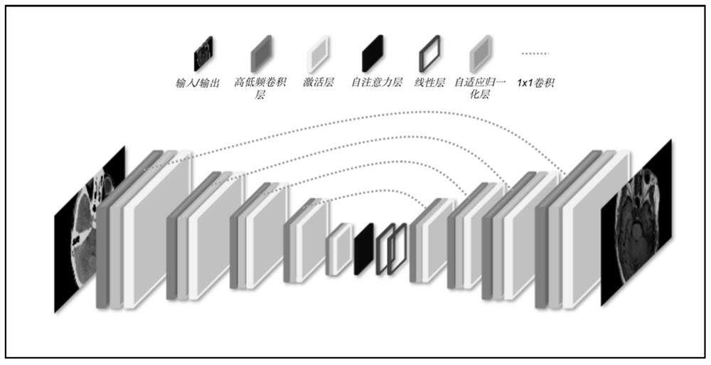 Self-adaptive normalization-based unsupervised attention generation network structure and method