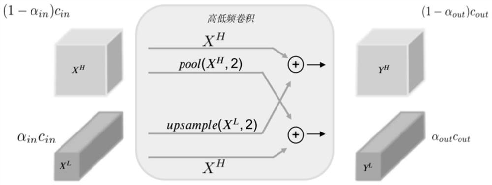 Self-adaptive normalization-based unsupervised attention generation network structure and method