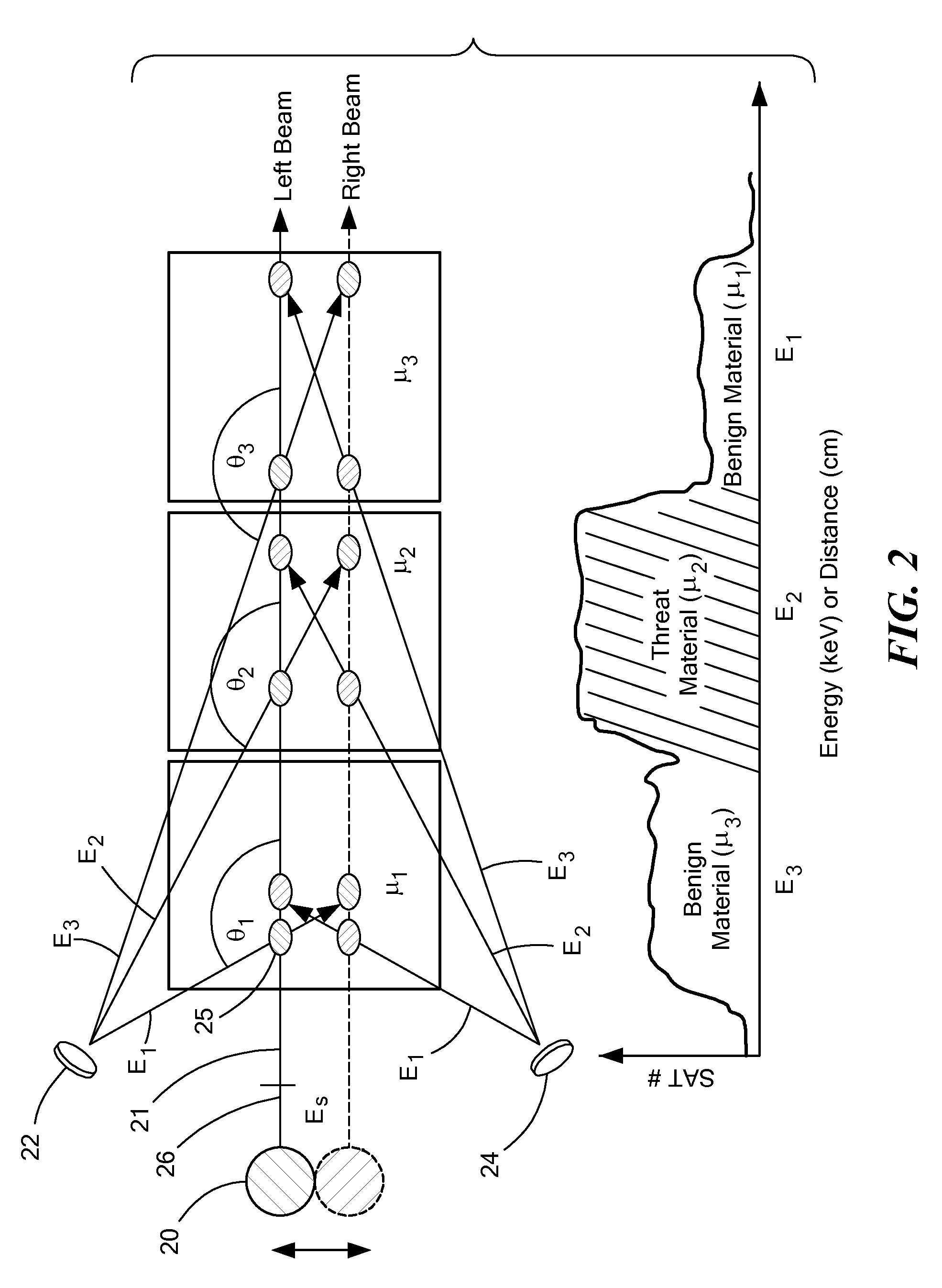 Scatter attenuation tomography using a monochromatic radiation source