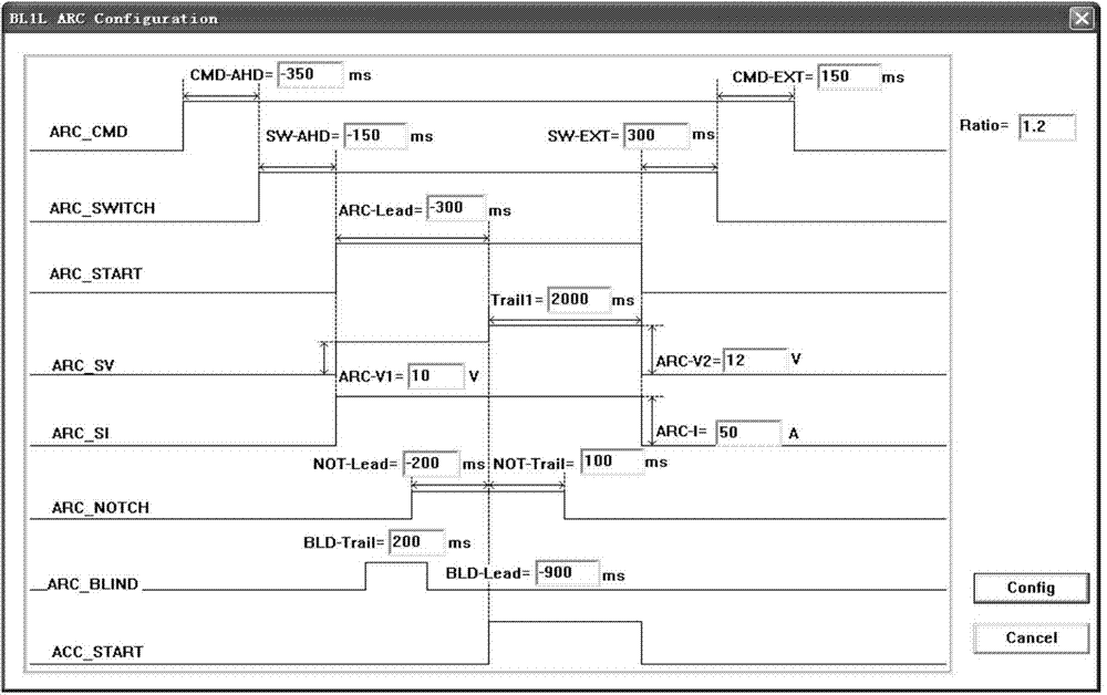 Neutral beam injector self-adaption experiment operation control configuration method