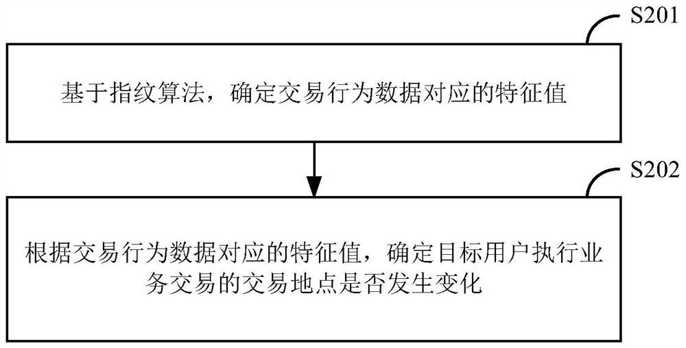 User data dynamic migration method and device