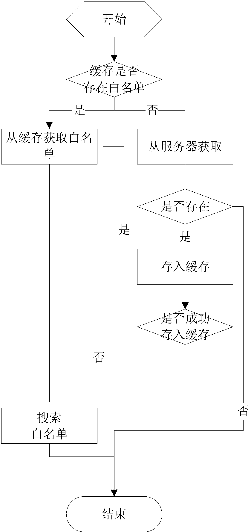 Electronic-payment transaction risk control method and system