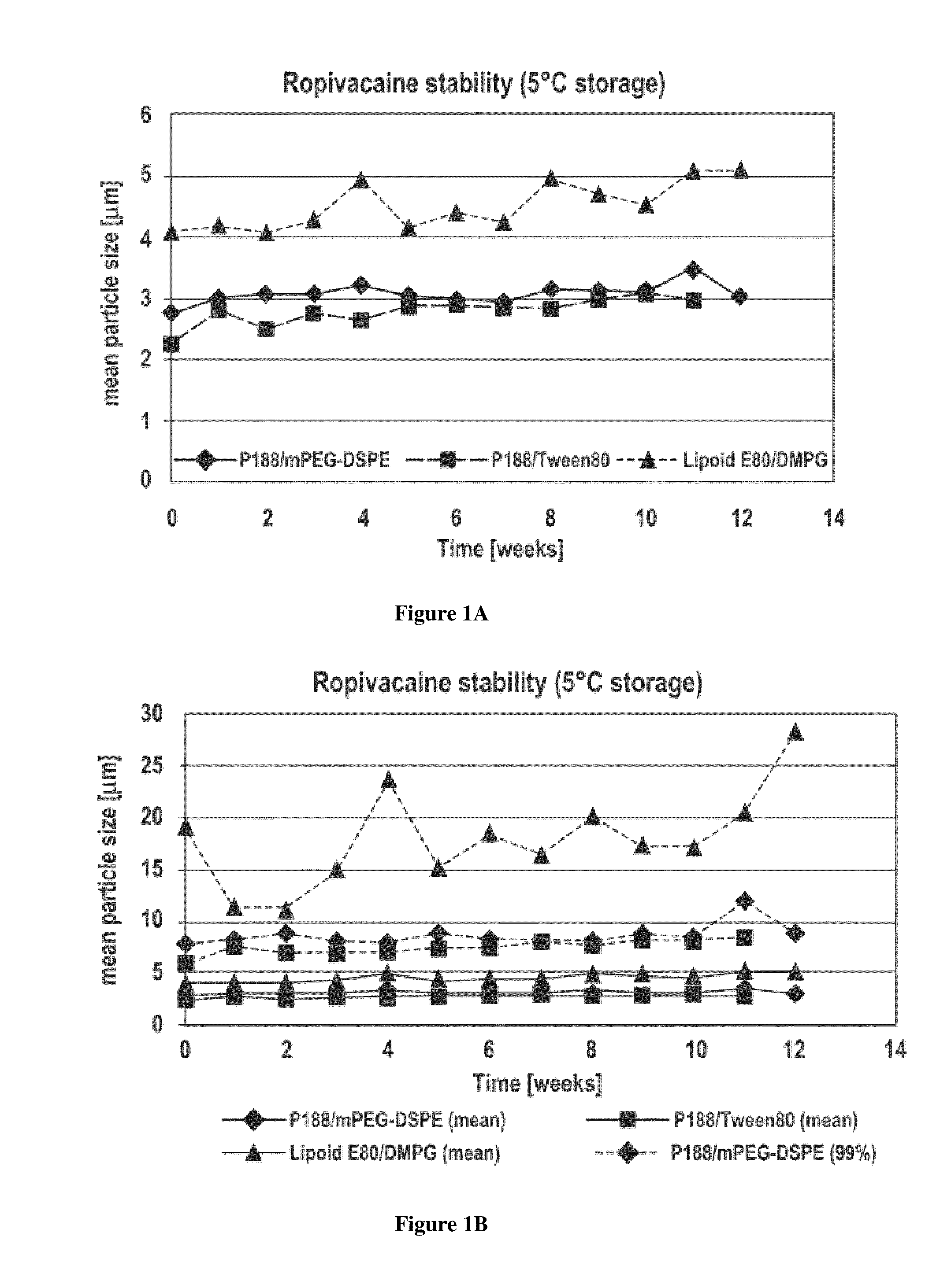 Methods And Compositions For Reducing Pain, Inflammation, And/Or Immunological Reactions Associated With Parenterally Administering A Primary Therapeutic Agent