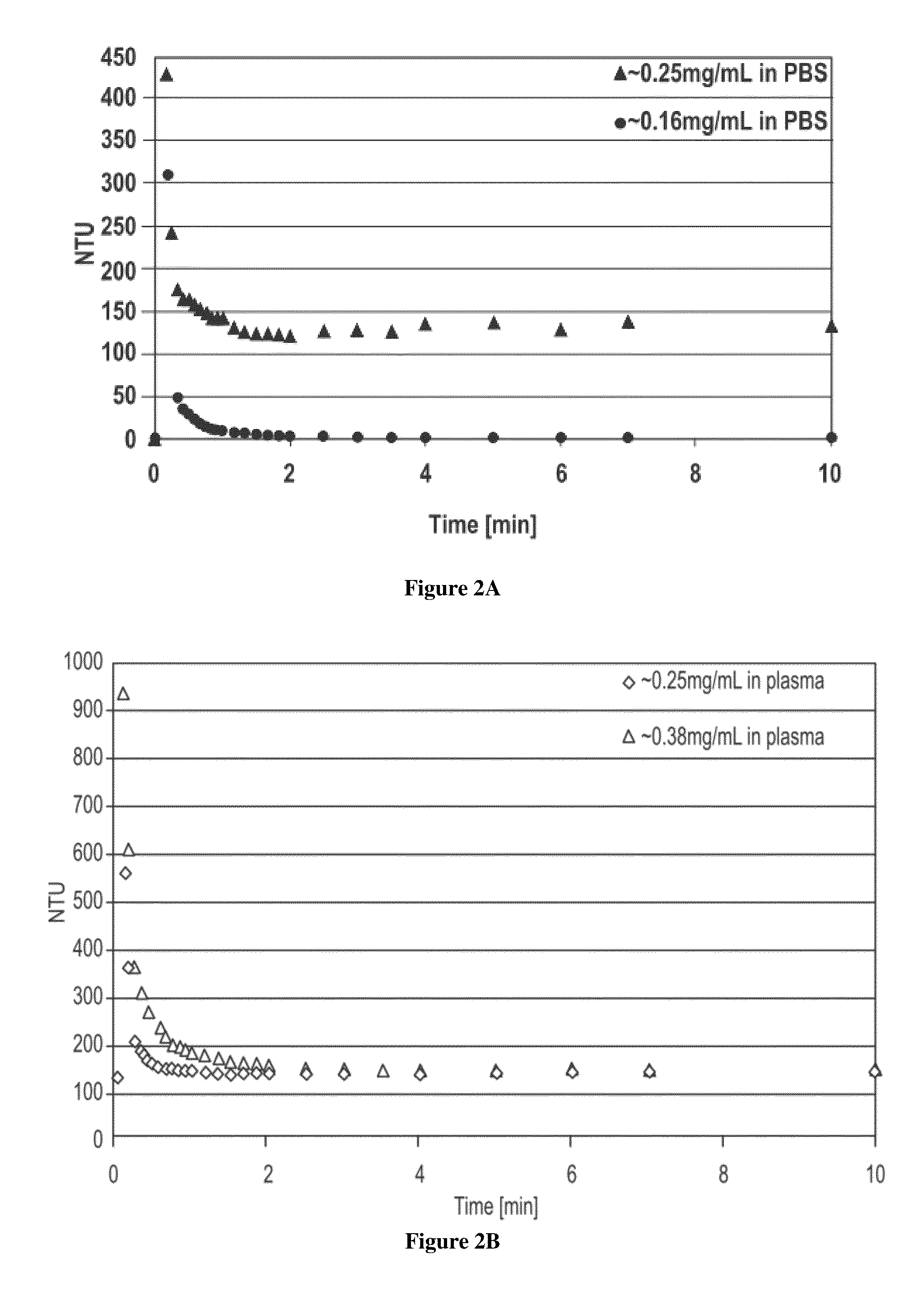 Methods And Compositions For Reducing Pain, Inflammation, And/Or Immunological Reactions Associated With Parenterally Administering A Primary Therapeutic Agent