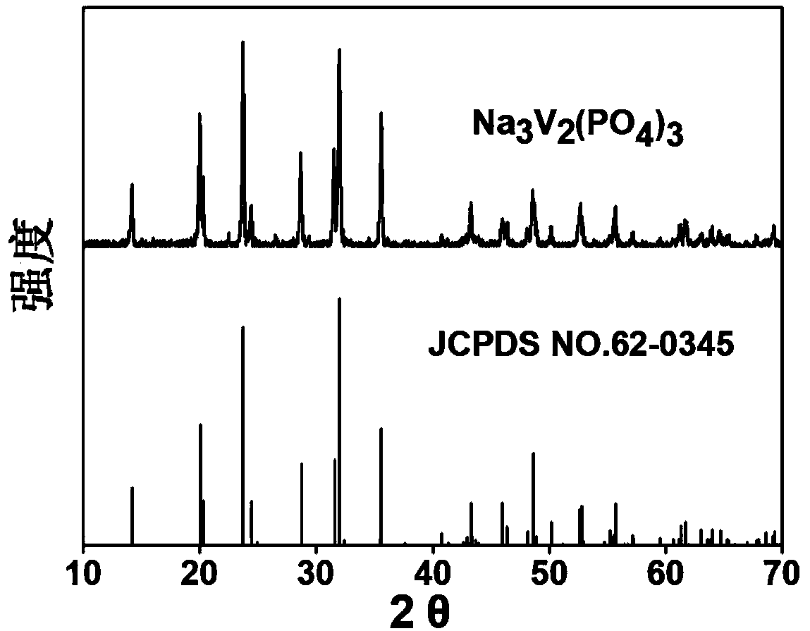 Na3V2(PO4)3/C composite material with quantum dot structure and preparation method thereof
