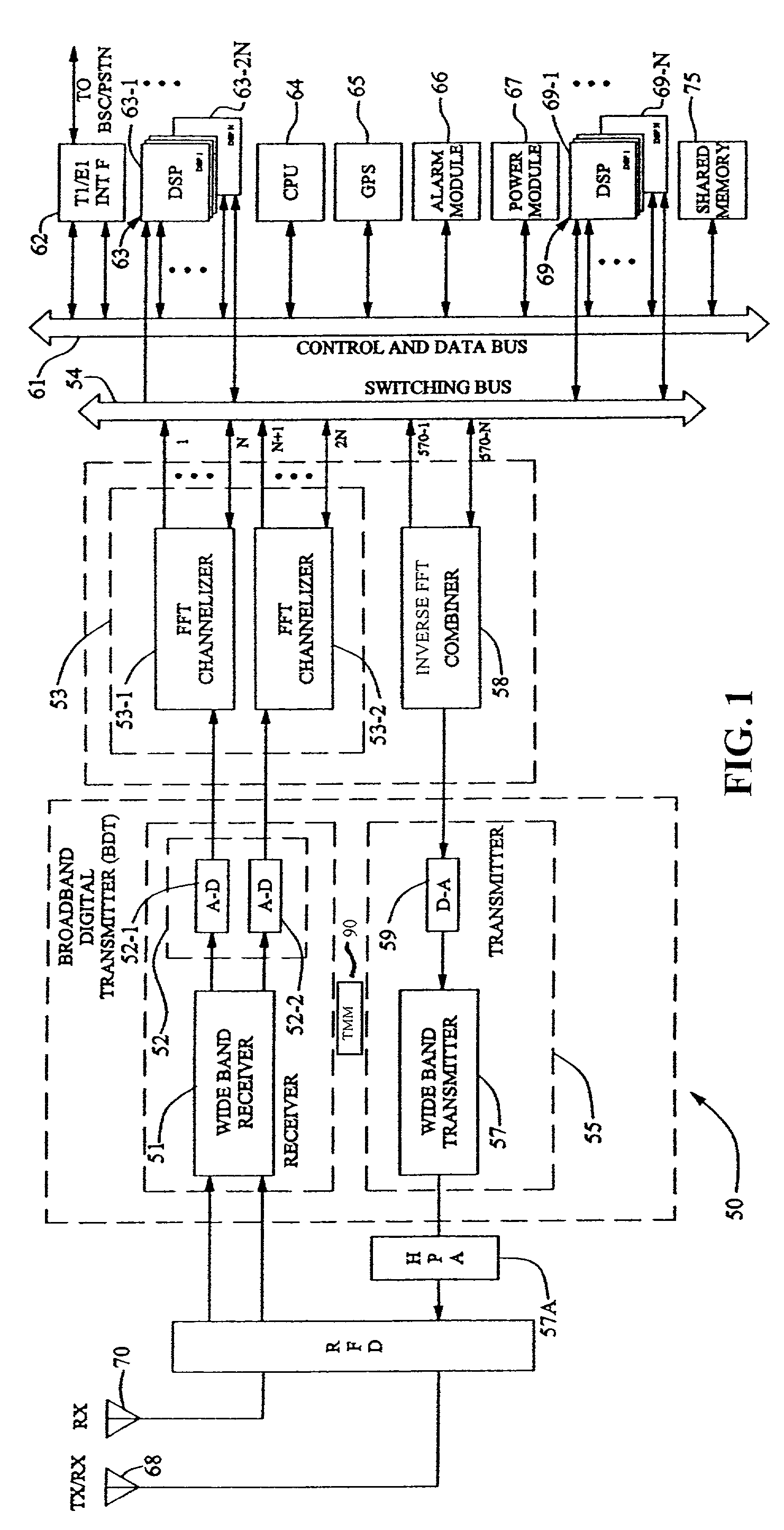 Method and apparatus for equalization in transmit and receive levels in a broadband transceiver system