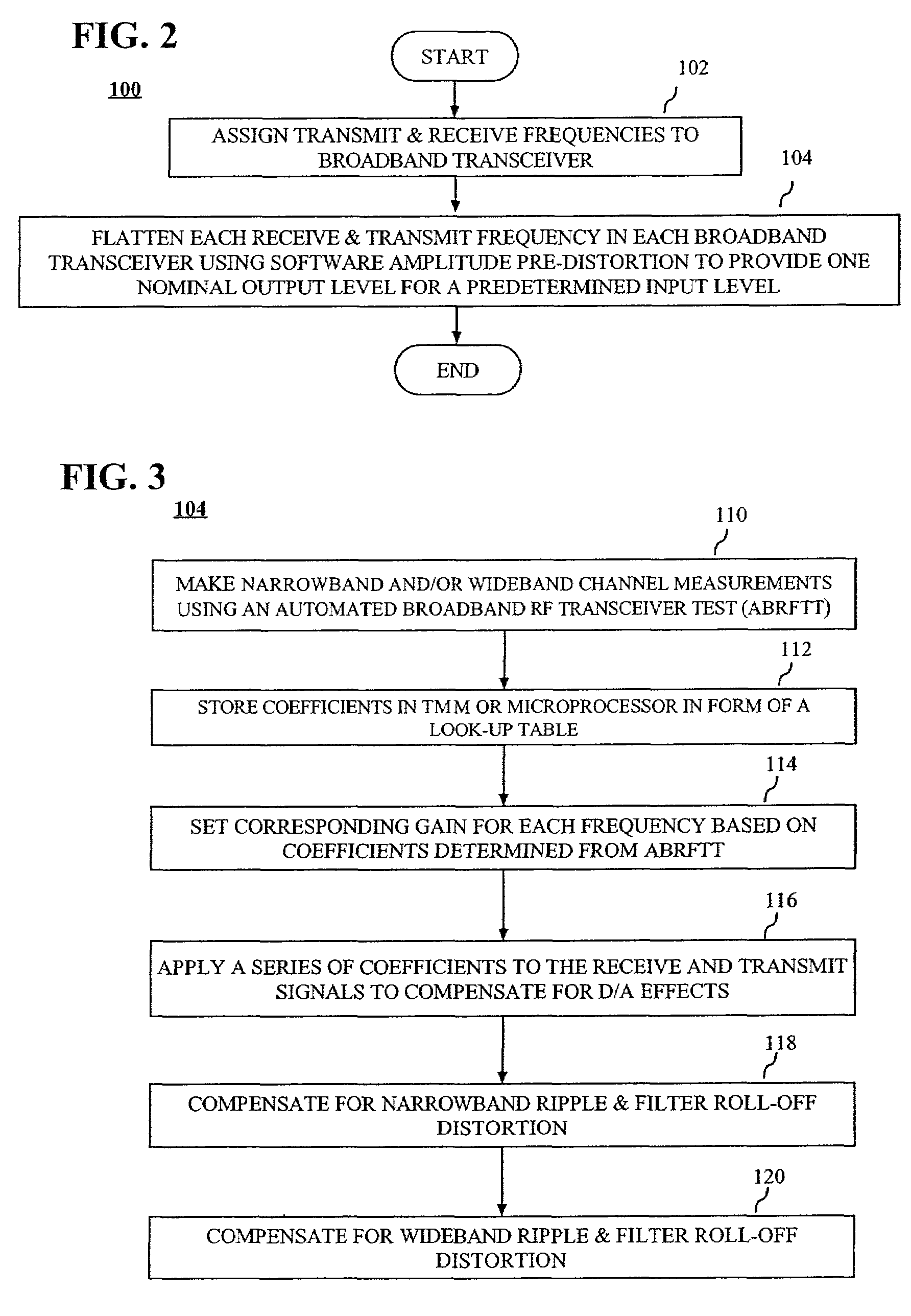 Method and apparatus for equalization in transmit and receive levels in a broadband transceiver system
