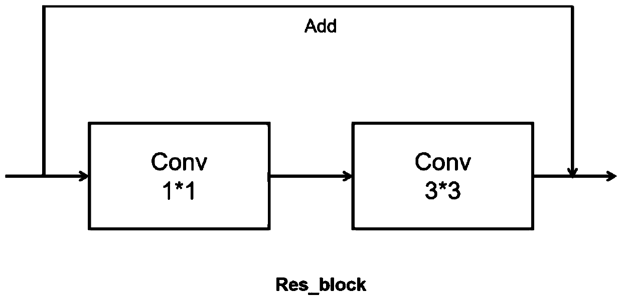 Live pig ingestion behavior analysis method