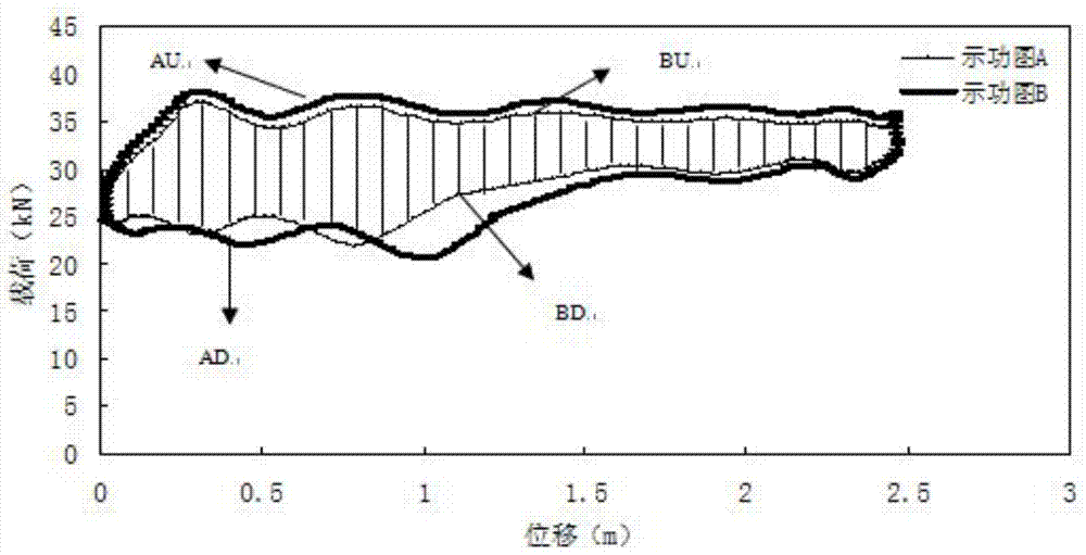 Method for judging oil well indicator diagram similarity