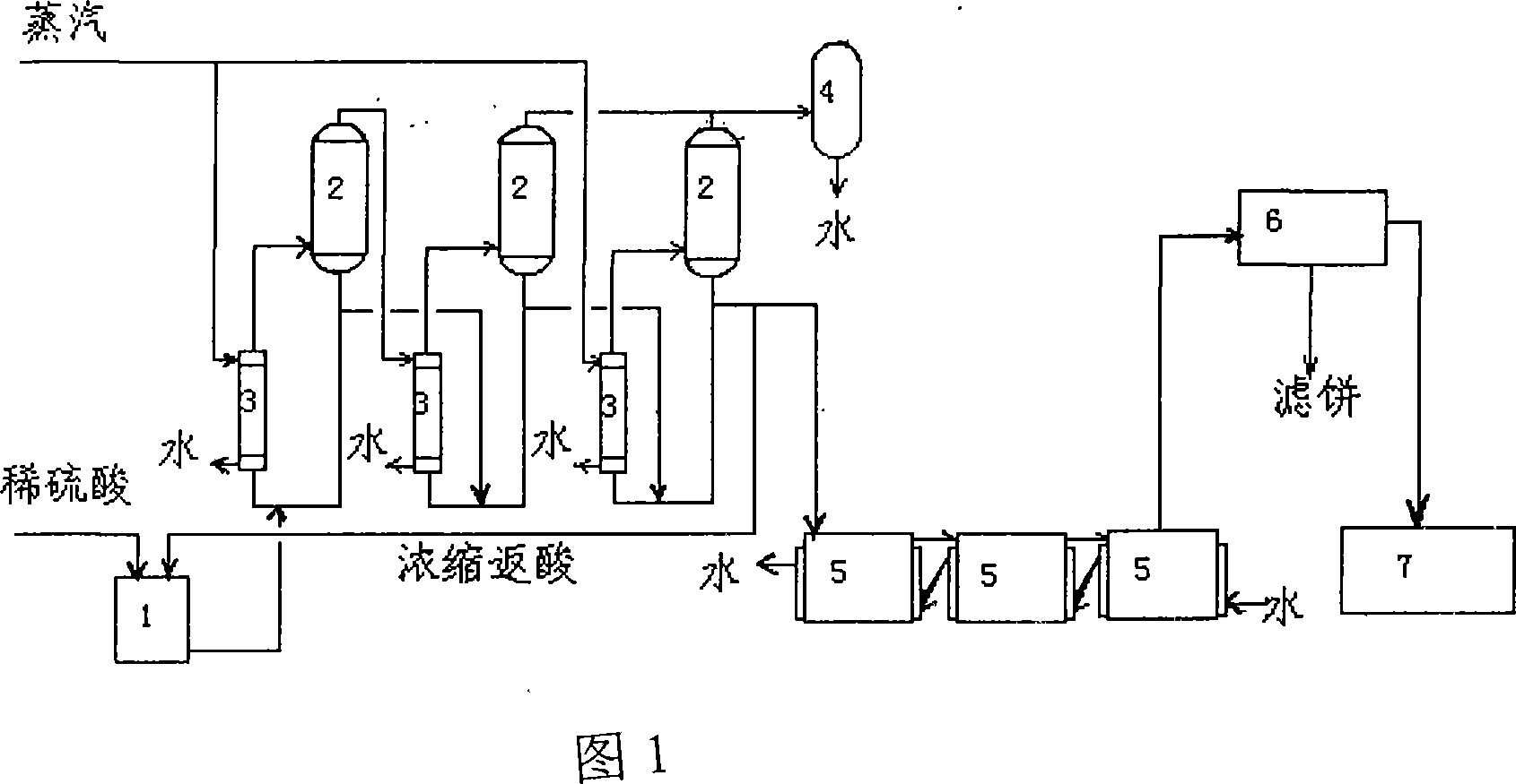 Concentrating and impurity removing method for dilute sulfuric acid in titanium dioxide powder production process by employing sulfuric acid process