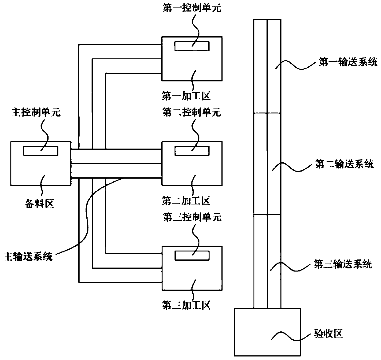 real-time-scheduling-control-method-for-discrete-workshops-eureka